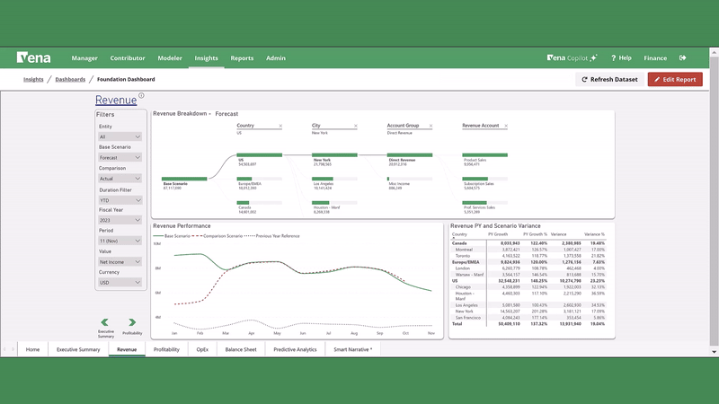 An animated GIF illustrating an example of using Vena Copilot to assess revenue performance through what-if analysis