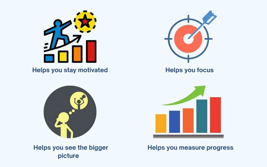 SMART-goals