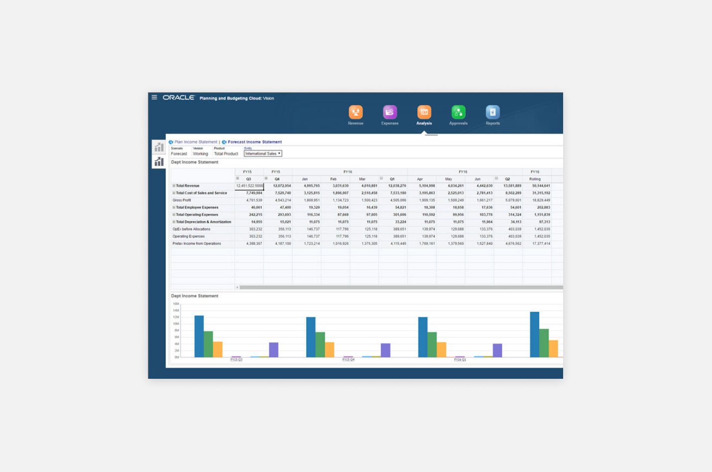 vena-blog-image-Best Financial Modeling Software-Oracle Fusion Cloud EPM