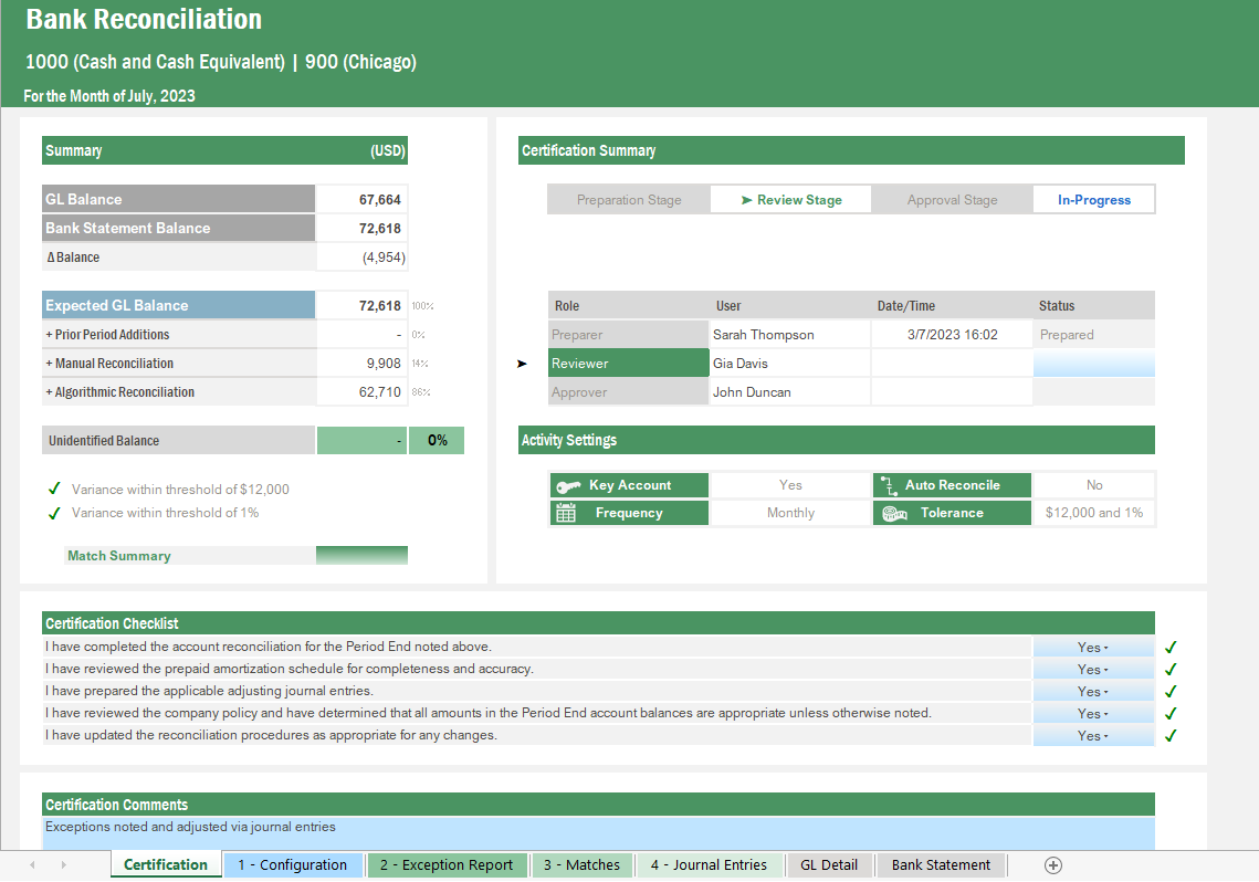 A view of how you can streamline bank reconciliation in Vena, with a dashboard view of tasks in progress and task owners. 