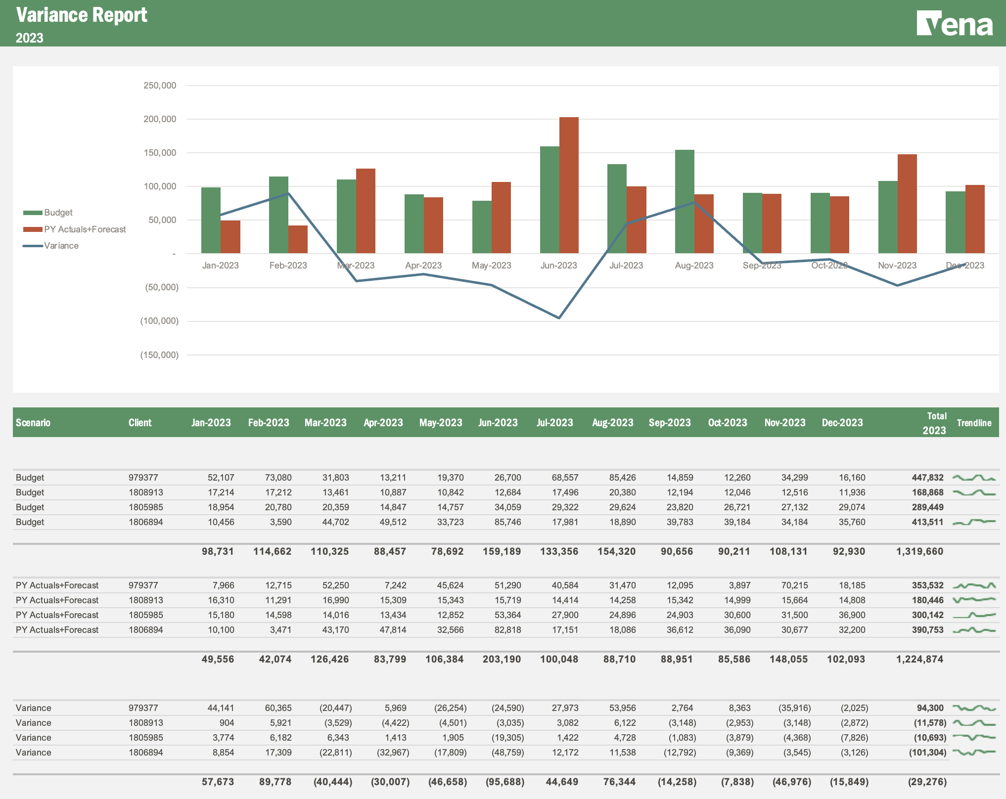 Bottom_Up_Planning_Variance_Report
