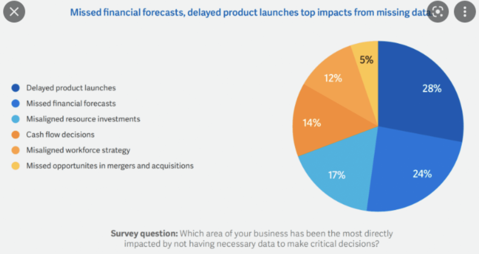 CFO3
