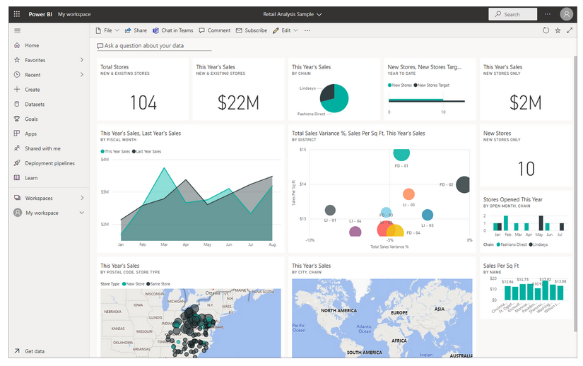 Dashboard 2