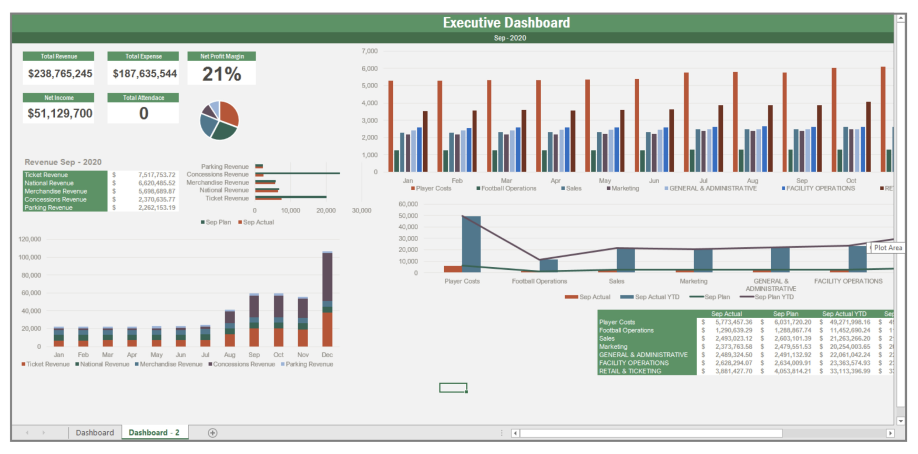 Screenshot of Vena's executive dashboard