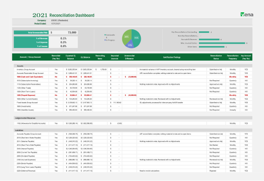 Image of Vena Solutions Bank Reconciliation template in Excel.