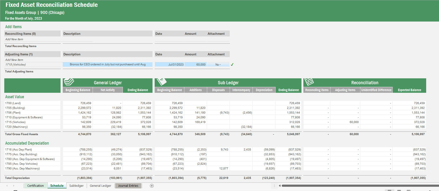 A view of the fixed asset reconciliation schedule available through Vena's pre-configured account reconciliation solution.