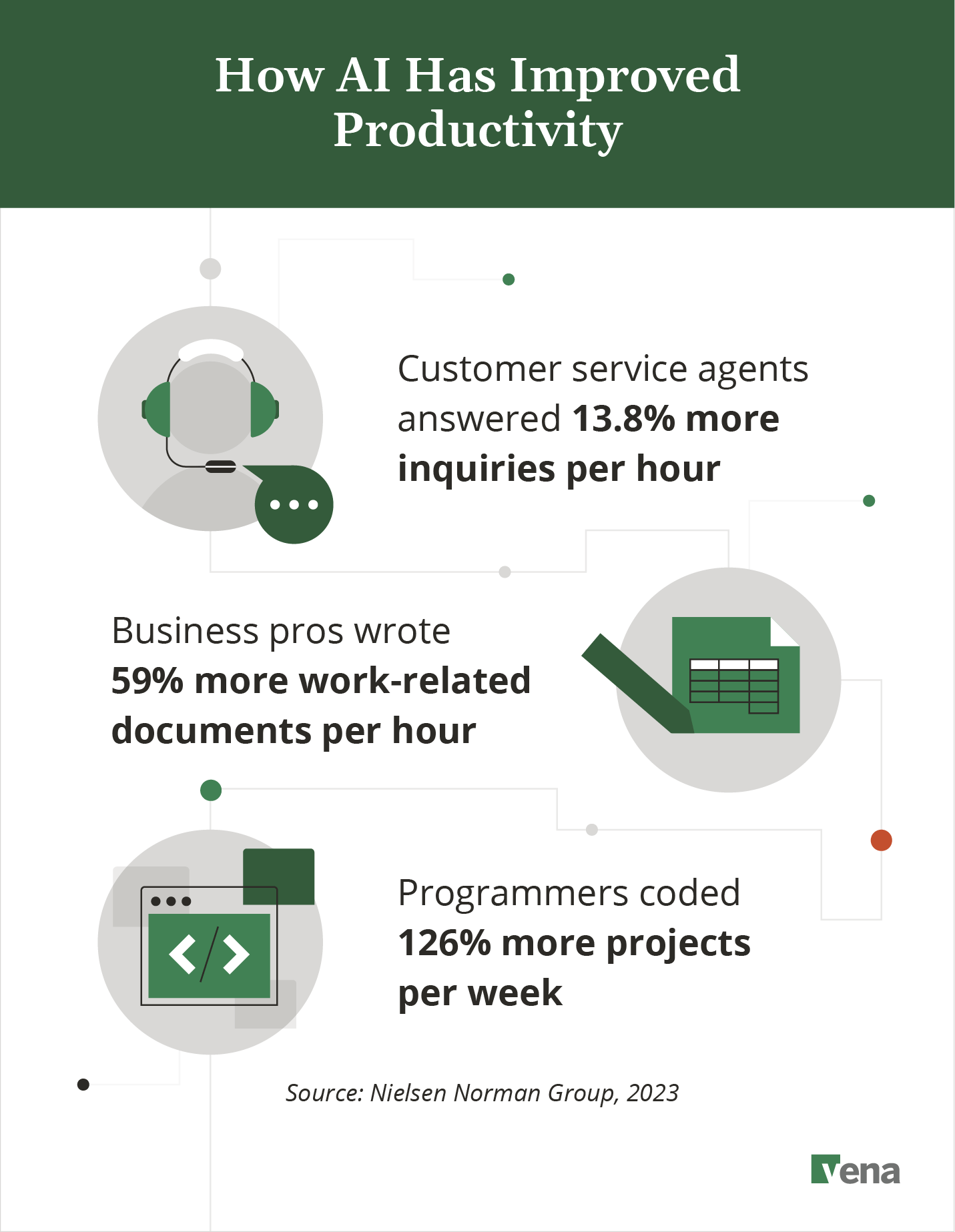 A text graphic that reads "How AI Has Improved Productivity"