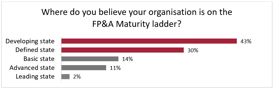 Maturity_Ladder