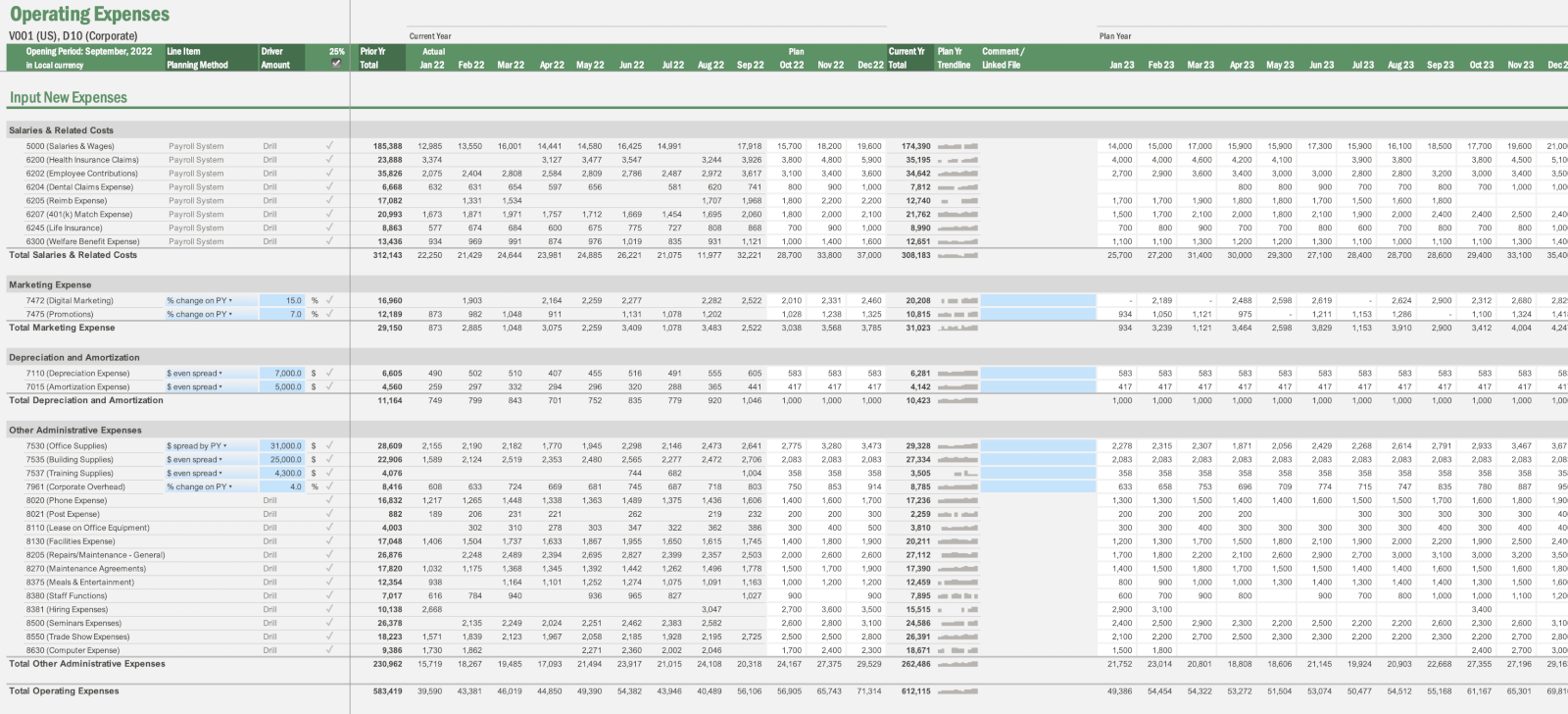 Operating Expenses