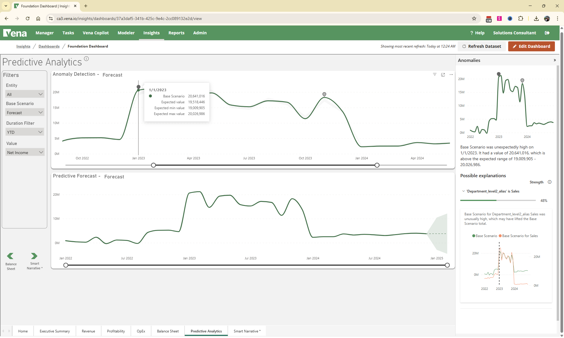 A predictive analytics dashboard built with Power BI embedded in Vena, showing a net income forecast with anomaly alerts and explanations around likely drivers.