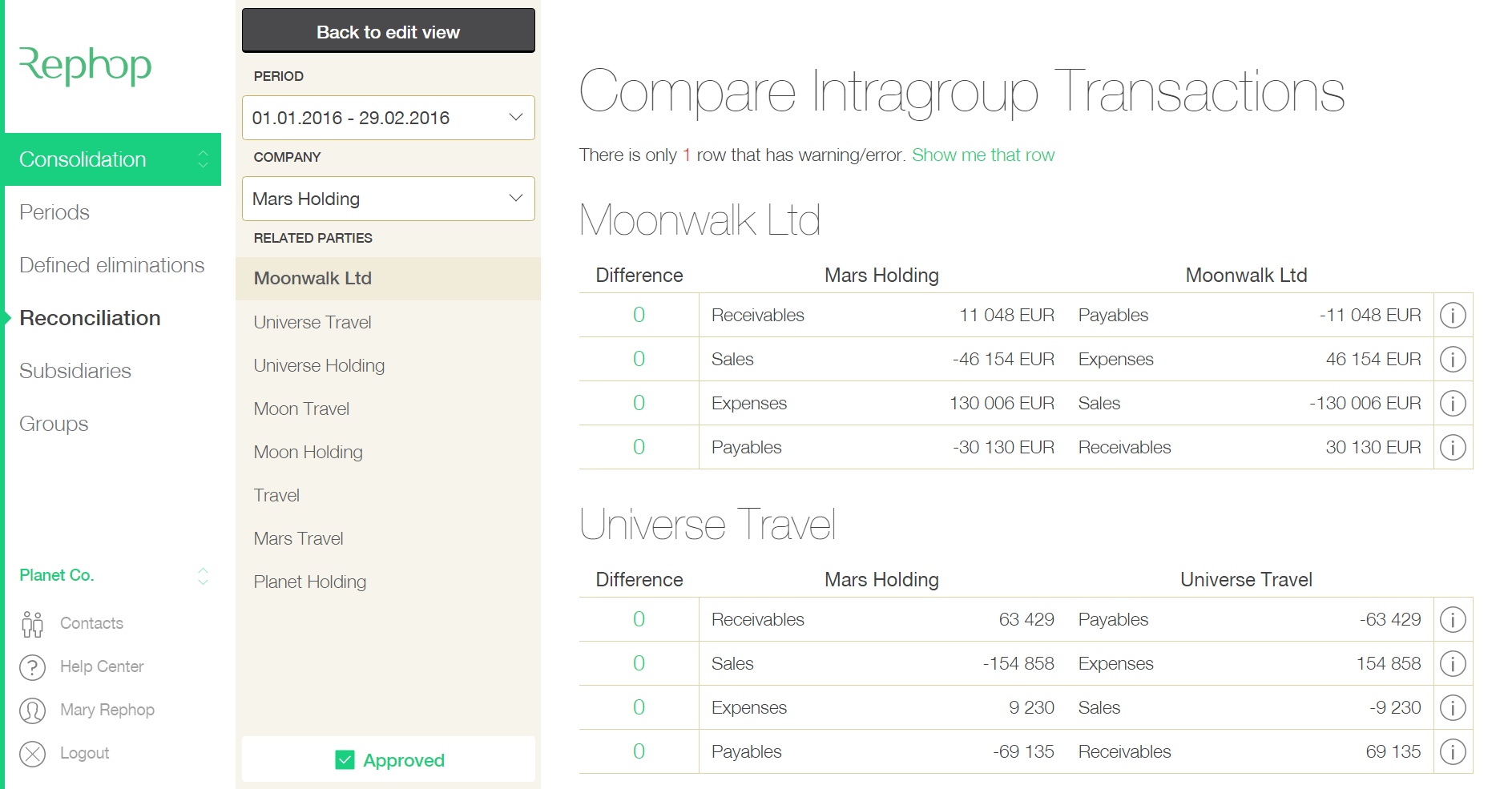 A view of the Rephop product showing intercompany transactions for review