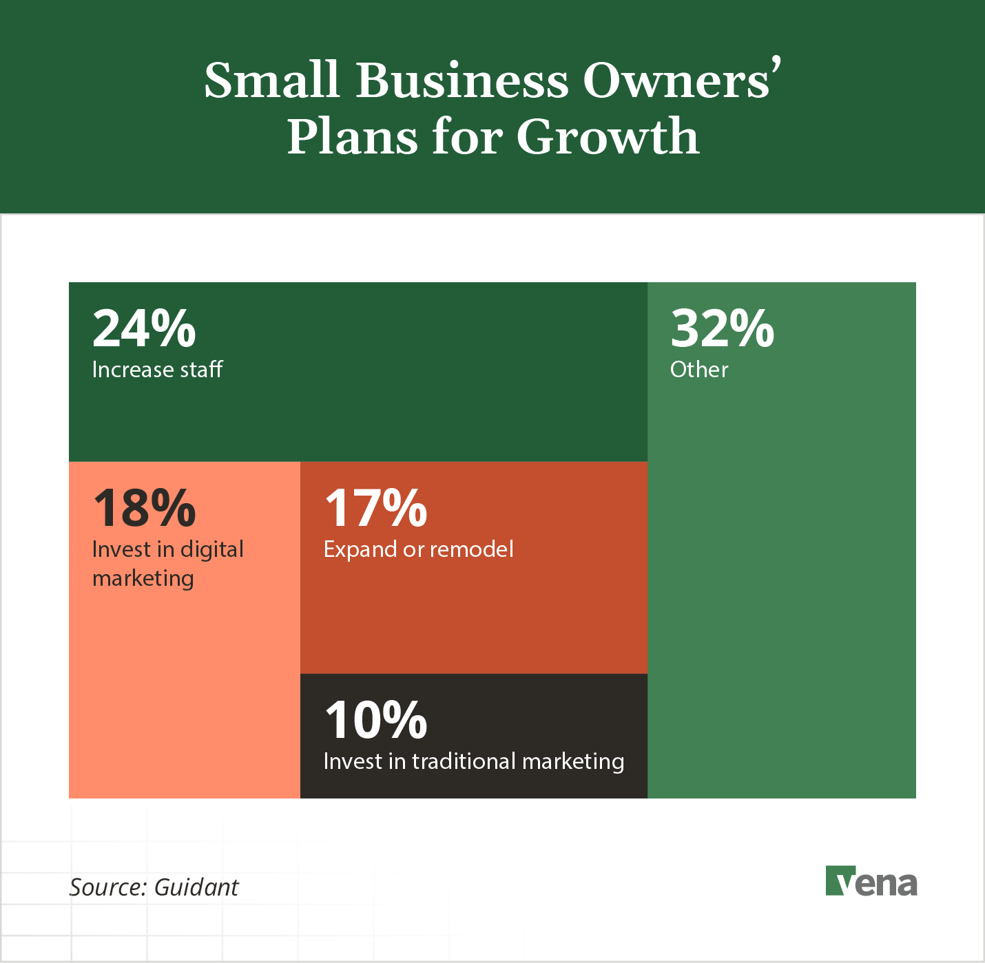 small-business-growth-plans